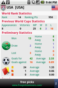 Top Android App 2010 World Cup Team Stats