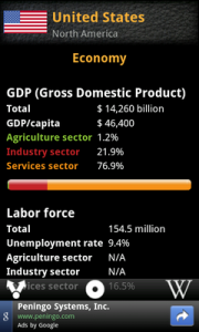 Top Android App FactBook US Economy